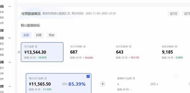 图片[5]-小红书虚拟店铺矩阵玩法：双轨模式+AI半垂直选品+26店矩阵卖虚拟资料-北极星资源库