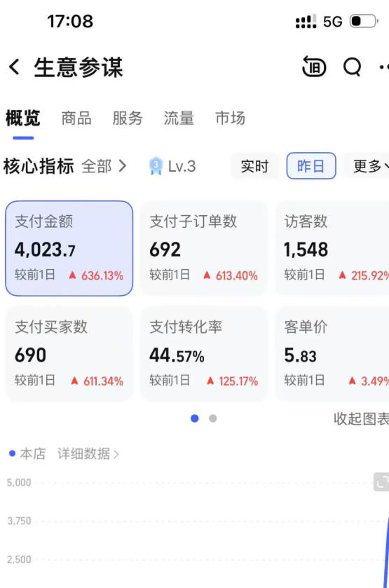 某大佬的薅流虚拟版第一期丨0成本,AI流程化操作,长期被动收益 -3 某大佬的薅流虚拟版第一期丨0成本,AI流程化操作,长期被动收益 -3